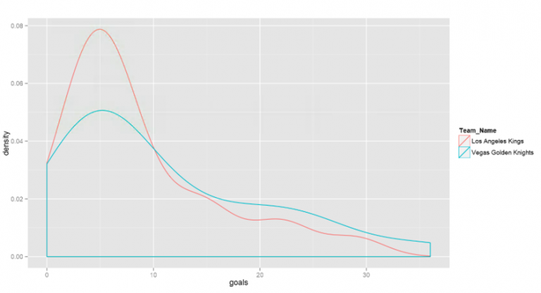 Dabbling in Distributions Part 2 – Data Inspirations